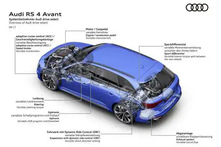 Overview of Audi drive select