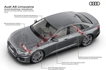 2019-Audi-A6-23